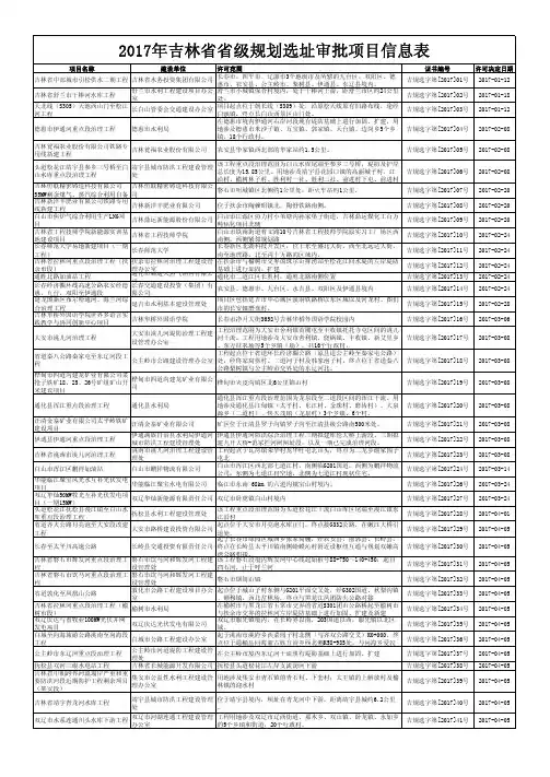 2017年吉林省省级规划选址审批项目信息表