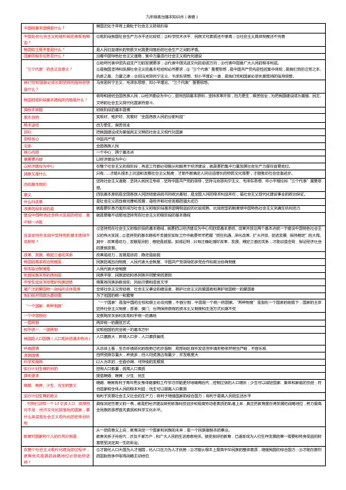 九年级政治知识点表格