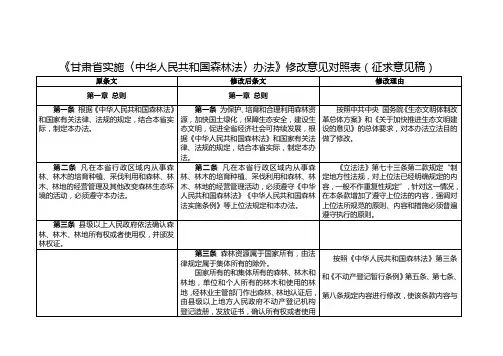 《甘肃省实〈中华人民共和国森林法〉办法》修改意见对照
