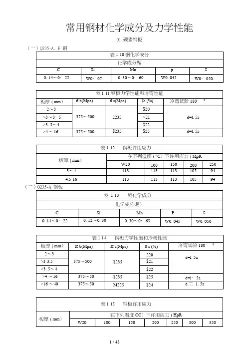 常用钢材化学成分及力学性能 2