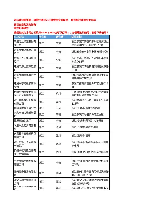2020新版浙江省硅橡胶工商企业公司名录名单黄页联系方式大全175家
