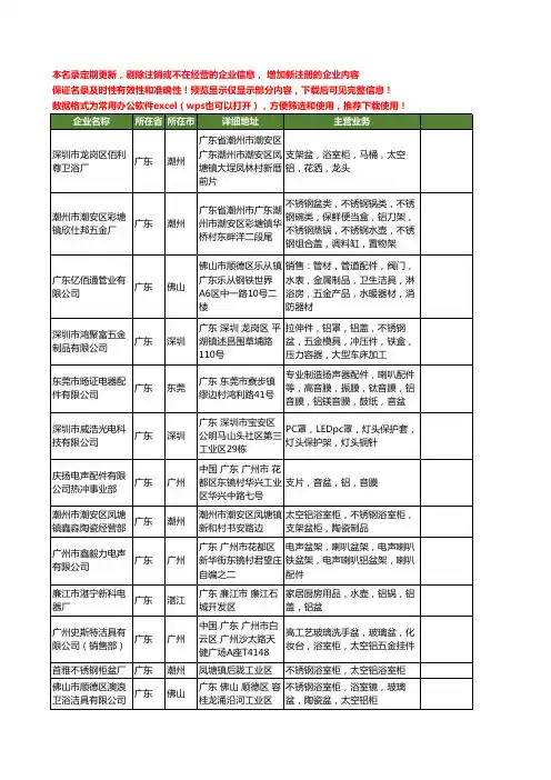 新版全国铝盆工商企业公司商家名录名单联系方式大全60家