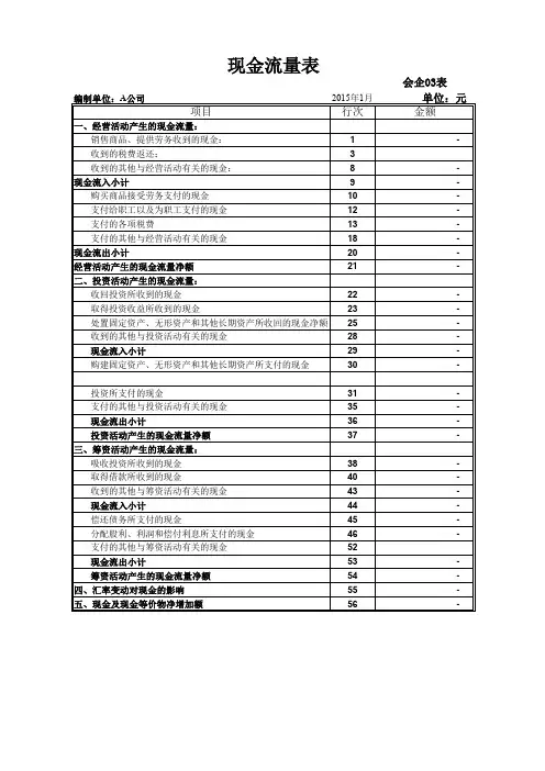 各常用财务表单(自动计算)—2020年Excel图表模板