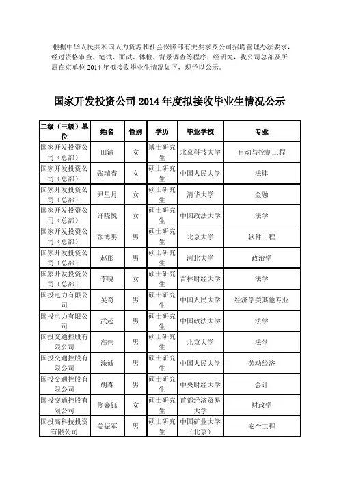 国家开发投资公司2014年度拟接收毕业生情况公示