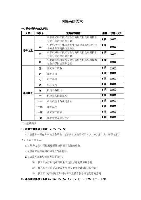 询价采购需求【模板】