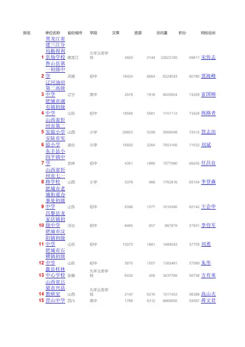 全国中小学排名前100