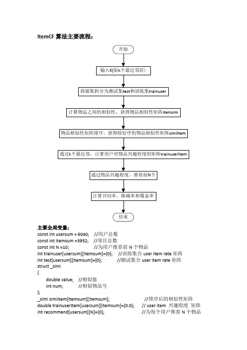 基于项目的协同过滤算法 ItemCF流程图