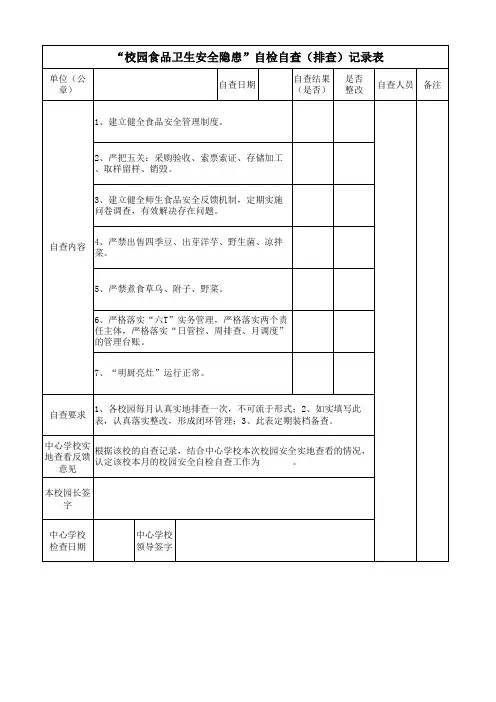 “校园食品卫生安全隐患”自检自查(排查)记录表
