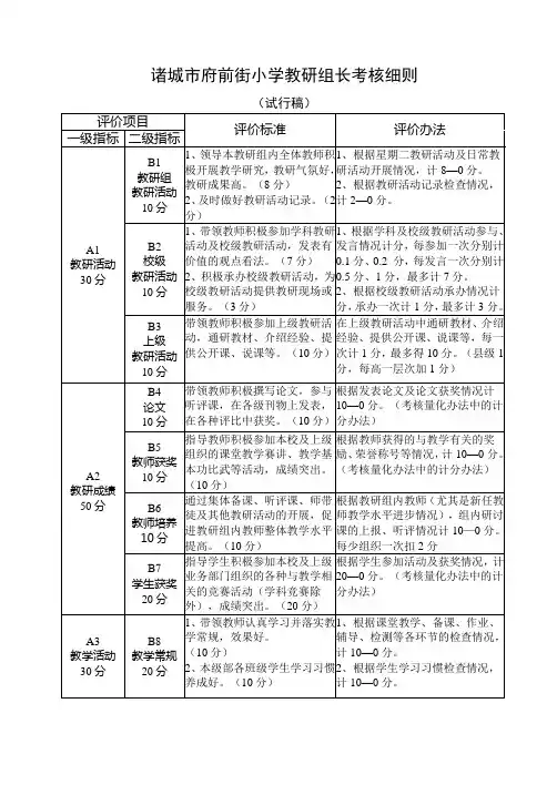 教研组长考核方案