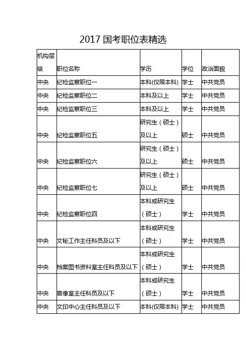 2017国考职位表精选