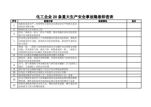 (完整版)安全生产20条重大隐患排查表