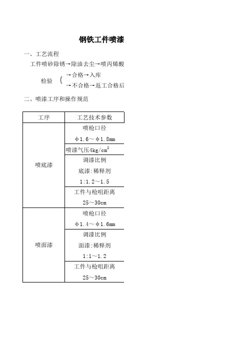 喷漆工艺操作规程