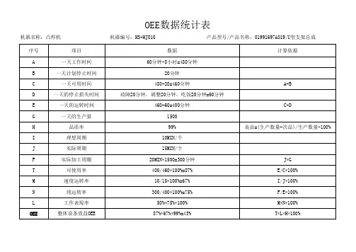 0EE(设备综合效率)数据统计表