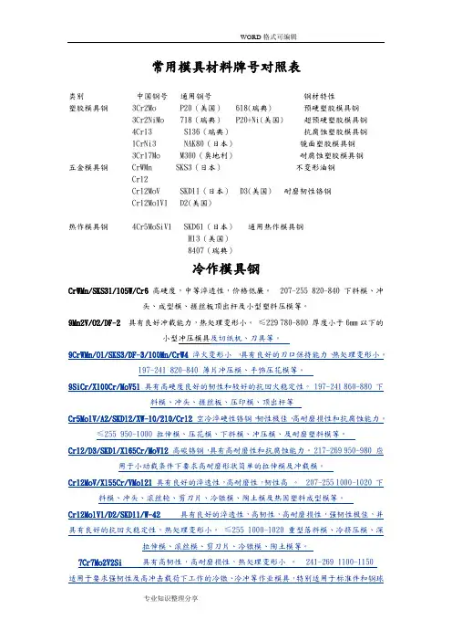常用模具材料牌号对照表