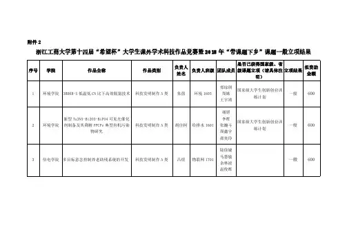 是否已获得国家级、省