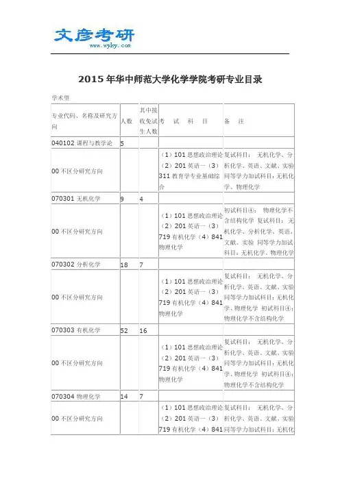 2015年华中师范大学化学学院考研专业目录_华中师范大学考研论坛