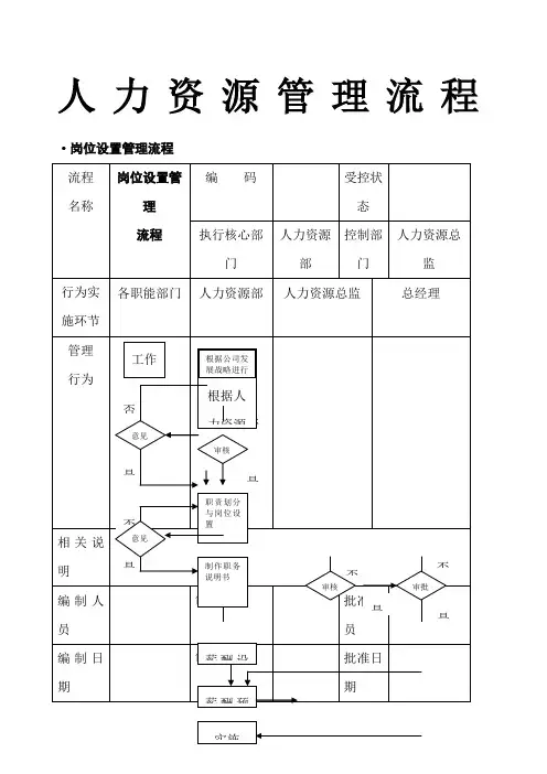 全套人力资源管理流程图
