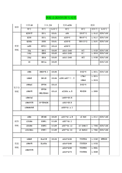 中外钢牌号对照表