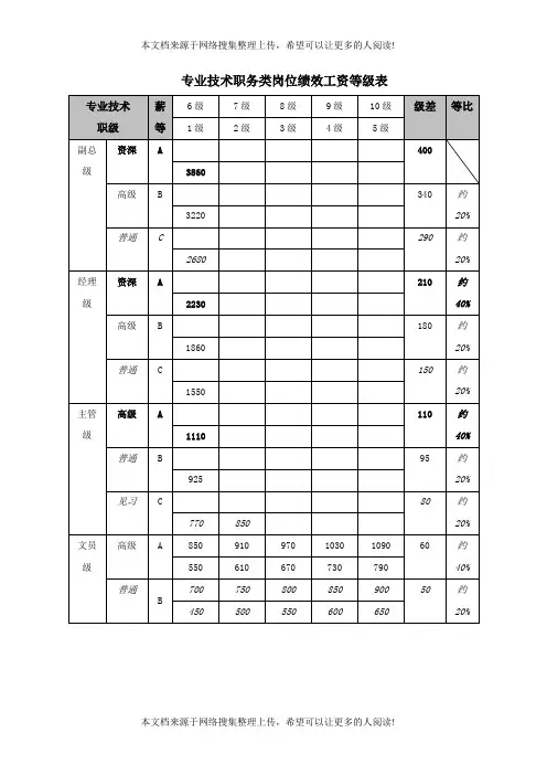 专业技术职务类岗位绩效工资等级表