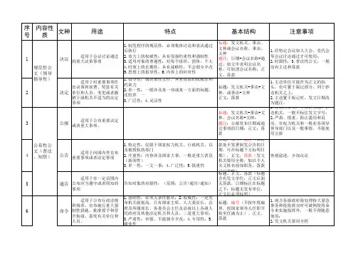 15种公文文种要点