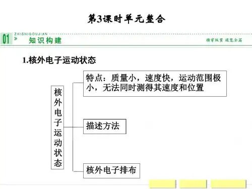 苏教版高中化学选修三课件第一单元原子核外电子的运动第三课时单元整合