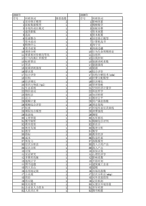 【国家社会科学基金】_数学因素_基金支持热词逐年推荐_【万方软件创新助手】_20140806