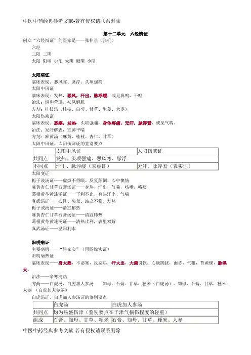 中医中药经典参考文献 (99)