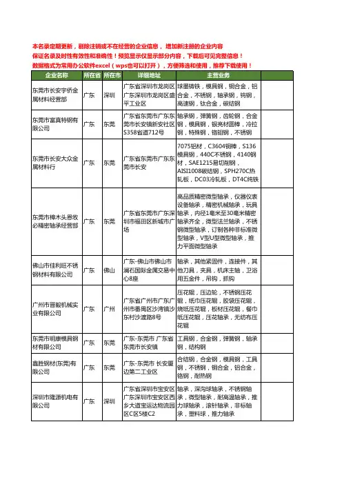 新版广东省不锈钢轴承工商企业公司商家名录名单联系方式大全40家