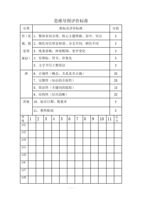 思维导图评价标准