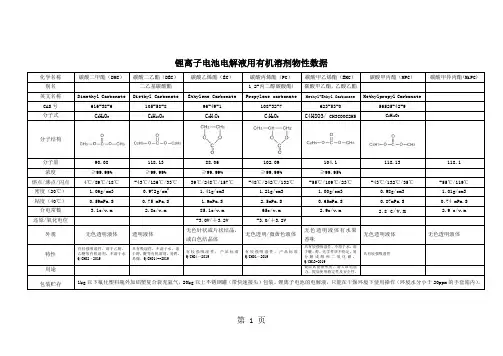 锂离子电池电解液用有机溶剂物性数据-5页精选文档