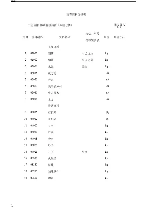 建筑学习材料价格表格范例