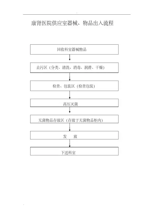 供应室各工作区域流程