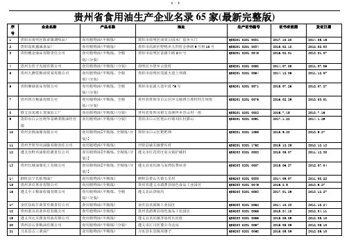贵州省食用油生产企业名录65家(最新完整版)
