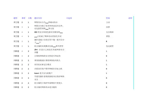 《计算机网络安全》测试题二十二