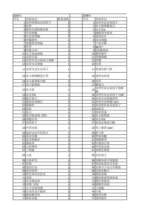 【国家自然科学基金】_血友病_基金支持热词逐年推荐_【万方软件创新助手】_20140803