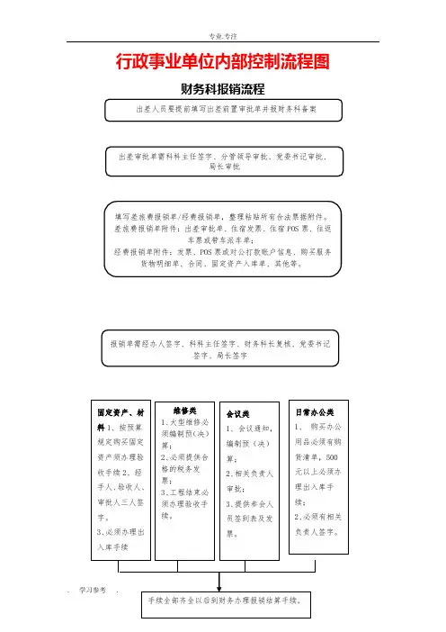 行政事业单位内部控制流程图