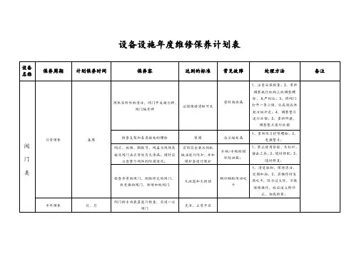 设备设施年度维修保养计划清单表