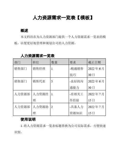 人力资源需求一览表【模板】