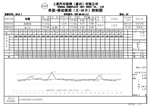 单值 移动极差 MR控制图 