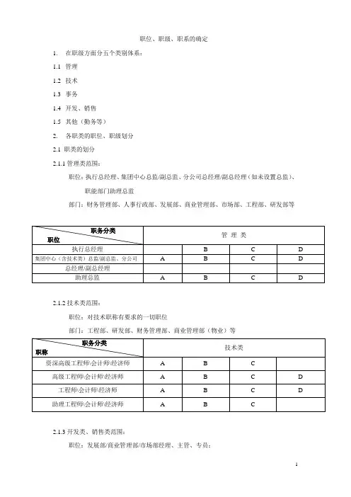 职级表