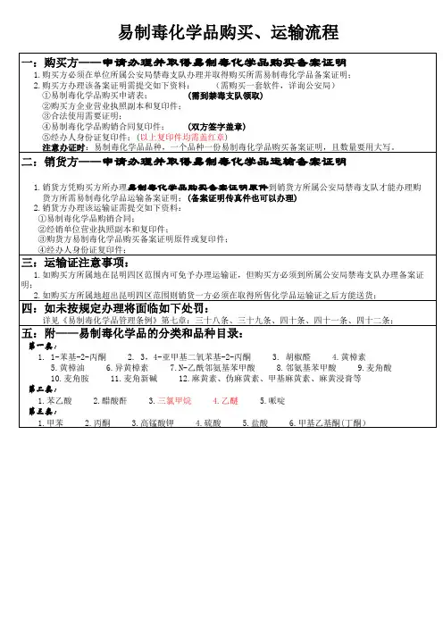 易制毒品购买流程(2) (1)
