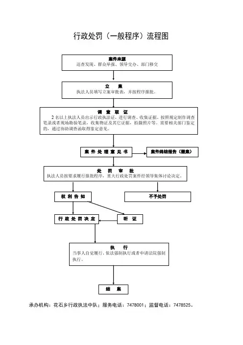 行政处罚一般程序流程图