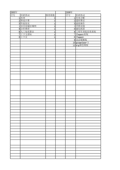 【江苏省自然科学基金】_任务机制_期刊发文热词逐年推荐_20140816