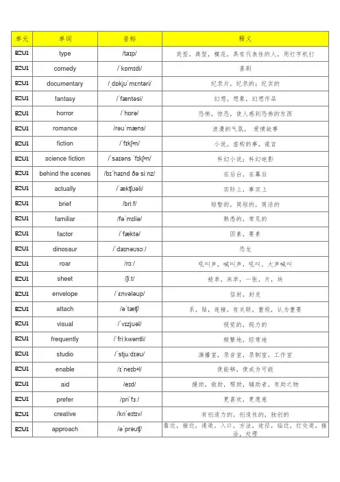 新译林版高中英语必修二单词表(含音标、共295个)