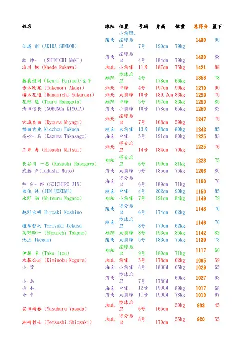 灌篮高手球员详细信息