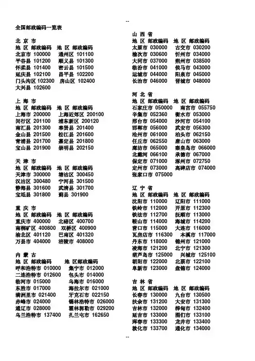 全国邮政编码一览表