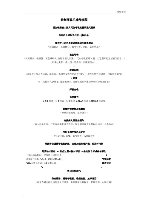 无创呼吸机操作流程范本