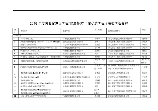 年度河北省建设工程安济杯奖省优质工程获奖工