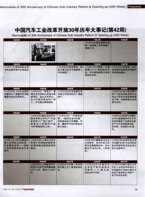 中国汽车工业改革开放30年历年大事记(第42周)