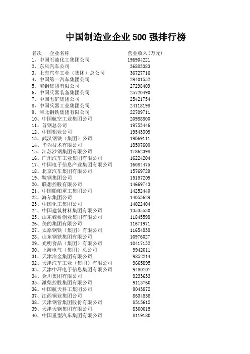 中国制造业企业500百强排行Word文档